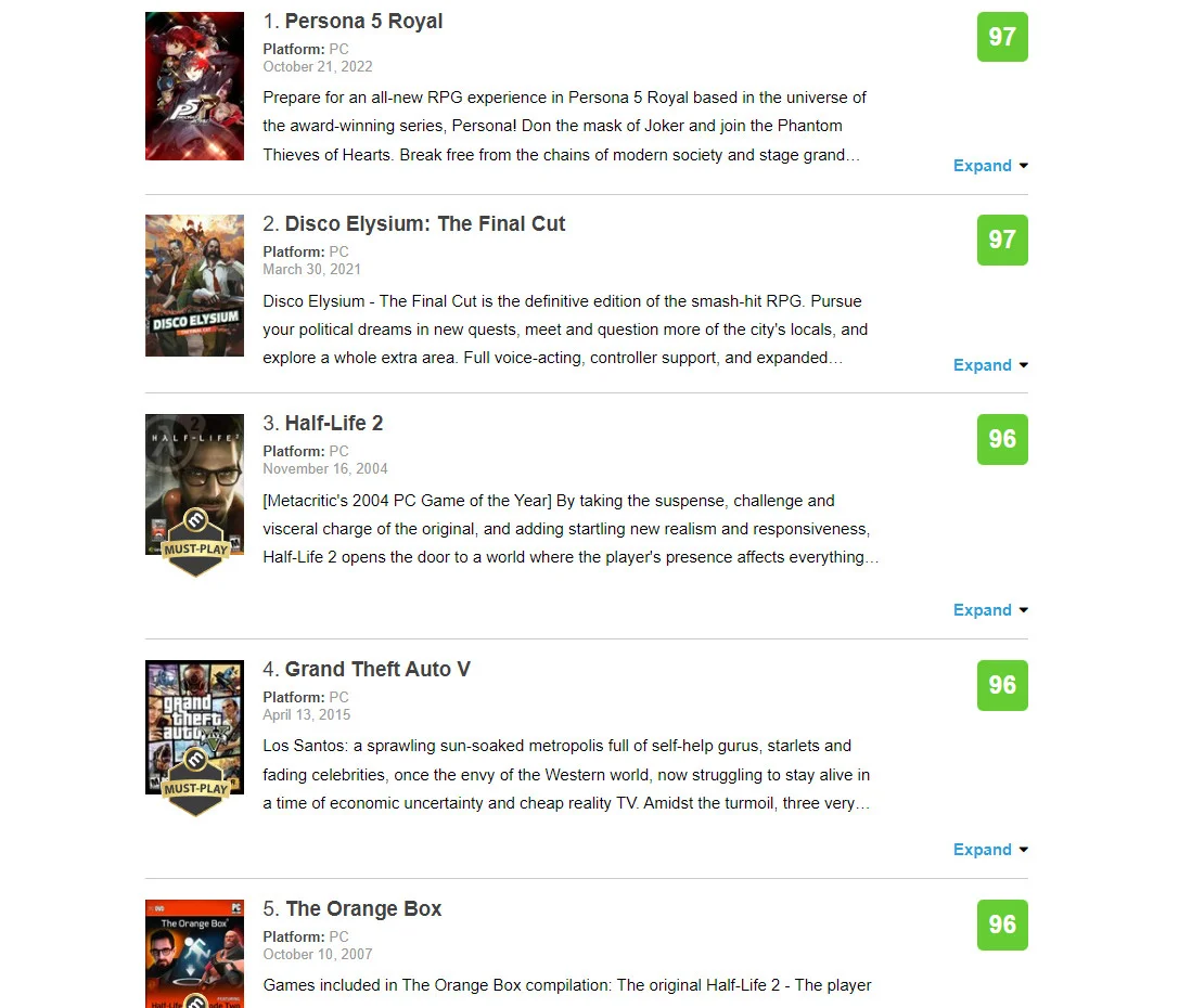 Persona 5 Royal стала самой высокооценённой игрой для PC на Metacritic - фото 1
