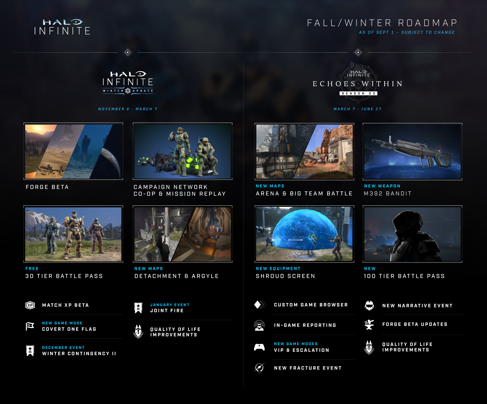 Локального кооператива в Halo Infinite не будет, а третий сезон откладывается - изображение 1 Локального кооператива в Halo Infinite не будет, а третий сезон откладывается - фото 1