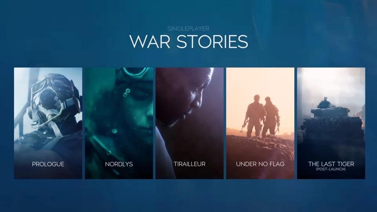 «Это Battlefield V» — создатели шутера рассказали о наполнении игры на релизе - фото 2