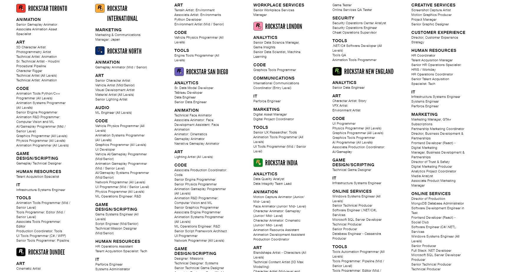 Rockstar открыла сотни вакансий, предположительно — для GTA VI - изображение 1 Rockstar открыла сотни вакансий, предположительно — для GTA VI - фото 1