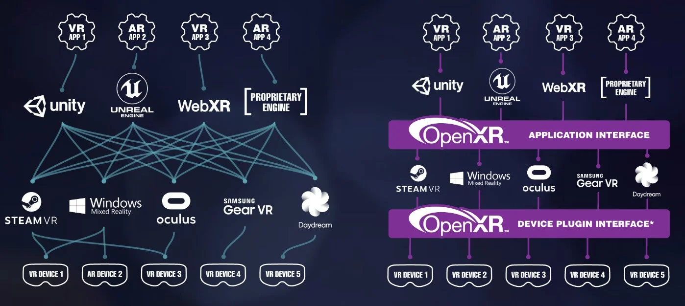 Представлены спецификации OpenXR 1.0 - фото 1