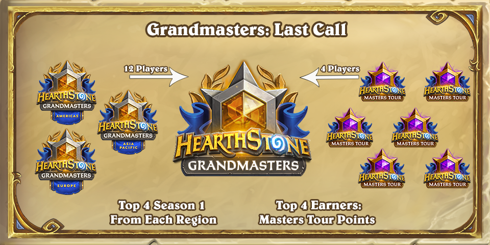 Blizzard рассказала, как изменится киберспортивная сцена для Hearthstone - изображение 2 Blizzard рассказала, как изменится киберспортивная сцена для Hearthstone - фото 2