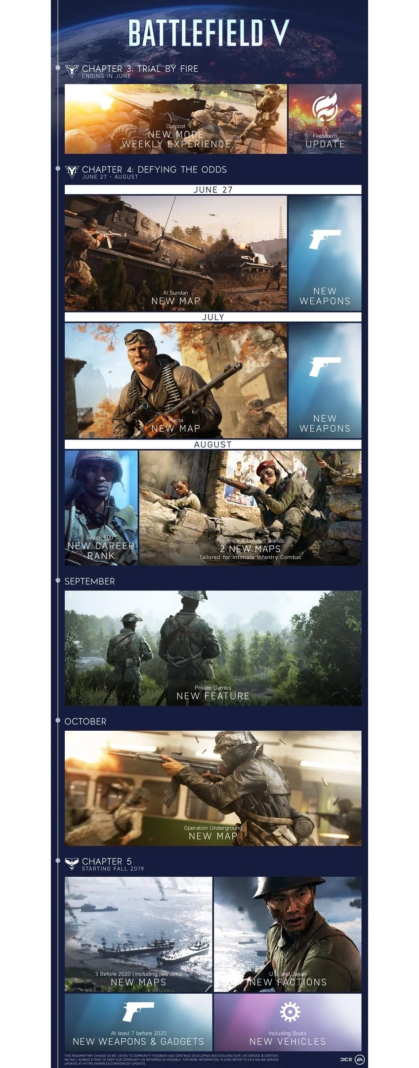 Battlefield V: новые карты и тихоокеанский театр военных действий - фото 1