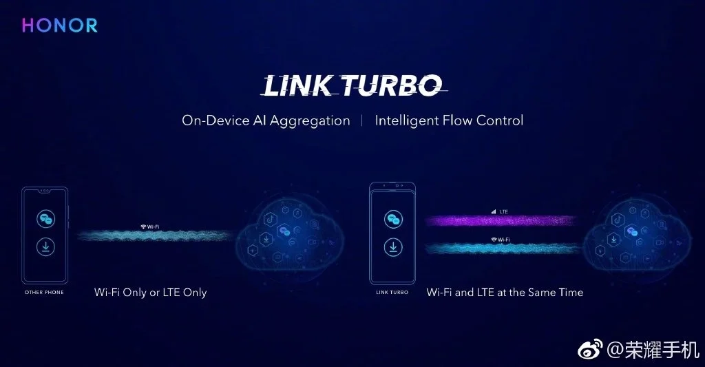 Технология Link Turbo разработки Huawei ускорит Wi-Fi и 4G - фото 1