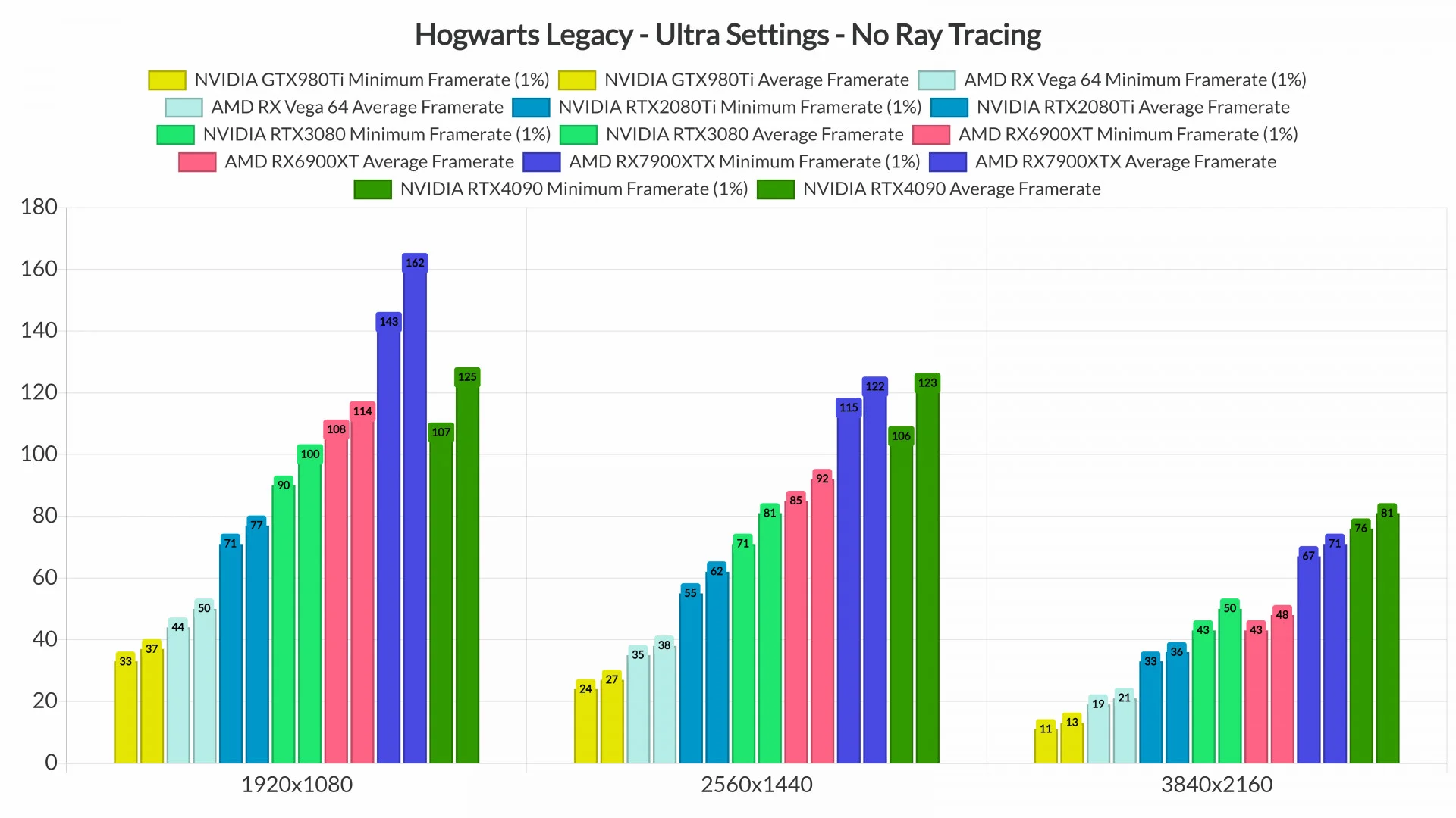 «Никаких проблем»: DSOGaming изучило PC-версию Hogwarts Legacy - фото 1