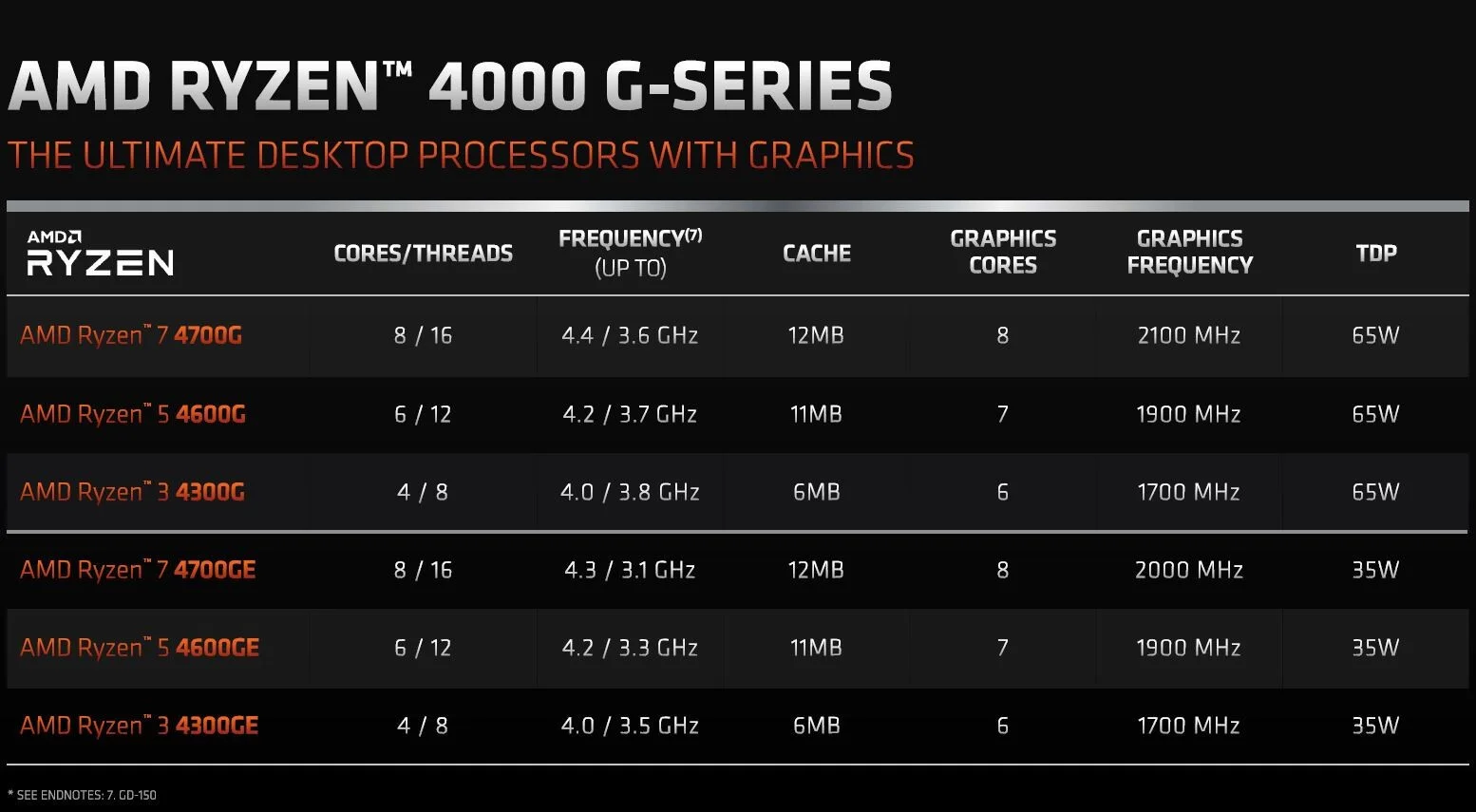AMD представила APU Ryzen 4000G и Ryzen 4000G Pro - фото 1