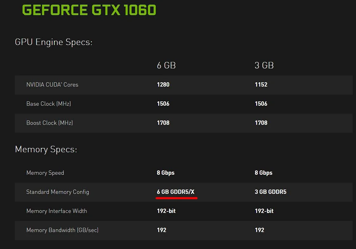 Официально: видеокарту GeForce GTX 1060 всё же выпустят с памятью GDDR5X - фото 1