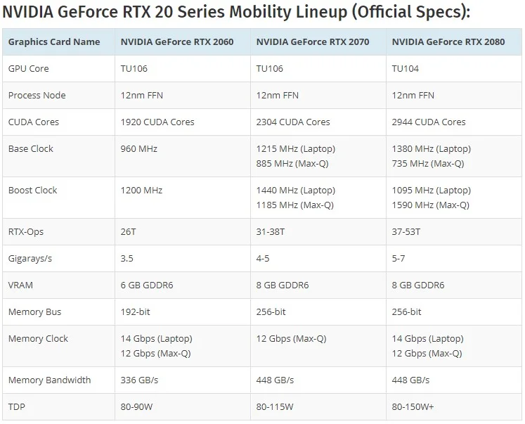 Мобильные видеокарты NVIDIA GeForce RTX официально анонсированы - фото 2