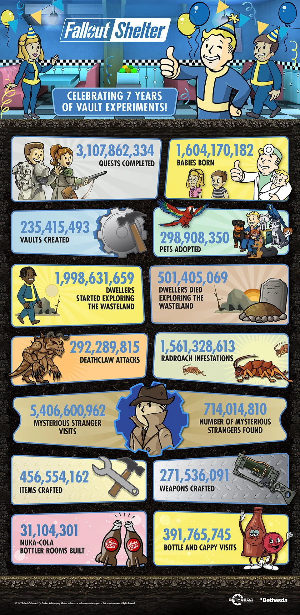 Миллионы петов, миллиарды квестов: Fallout Shelter исполнилось семь лет - фото 1
