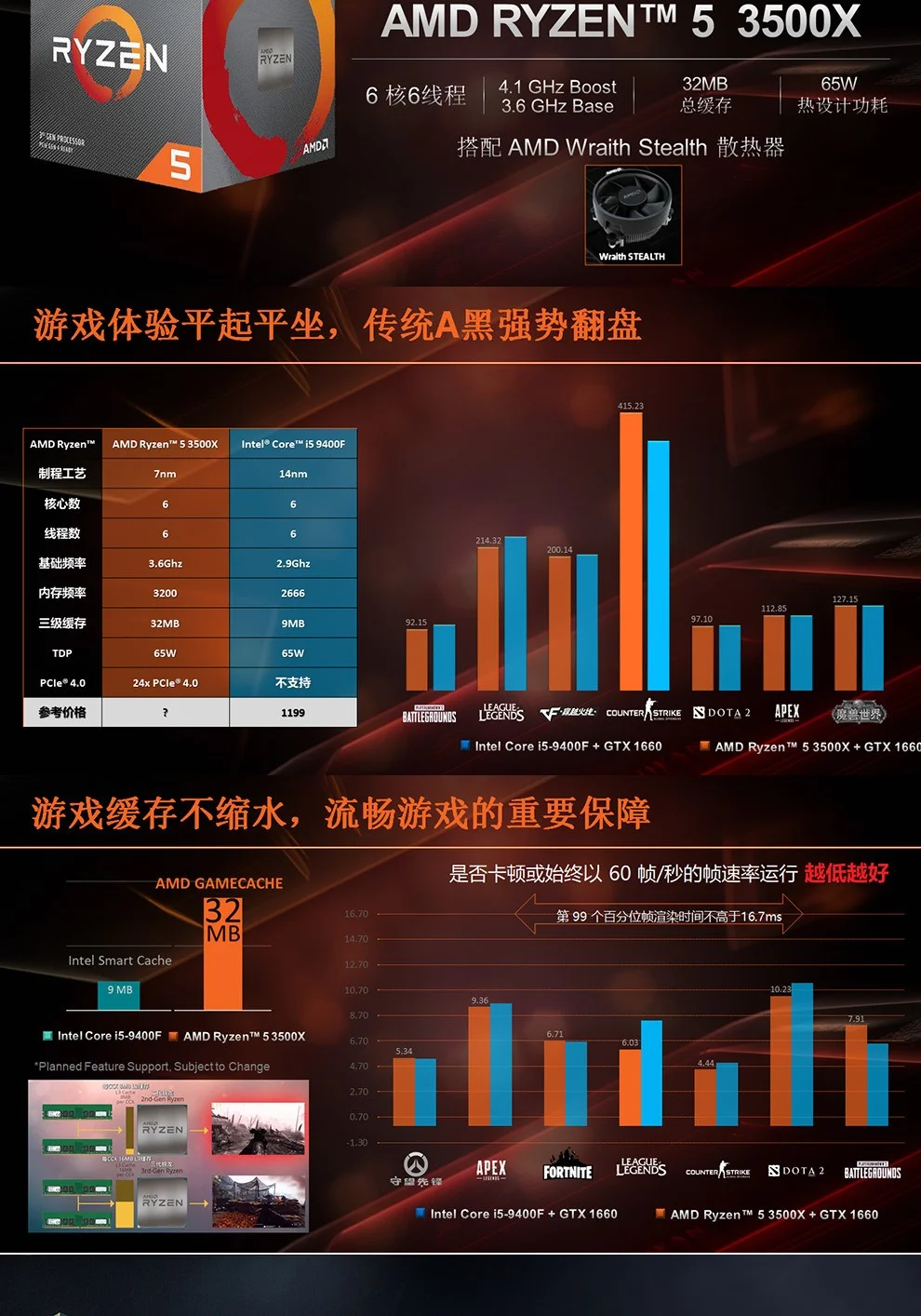 Опубликованы первые результаты тестов AMD Ryzen 5 3500X - фото 1
