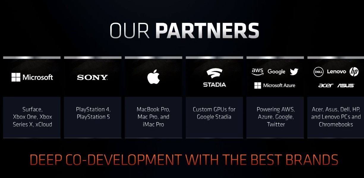 AMD показала поддельную модель Xbox Series X на CES 2020 - фото 3