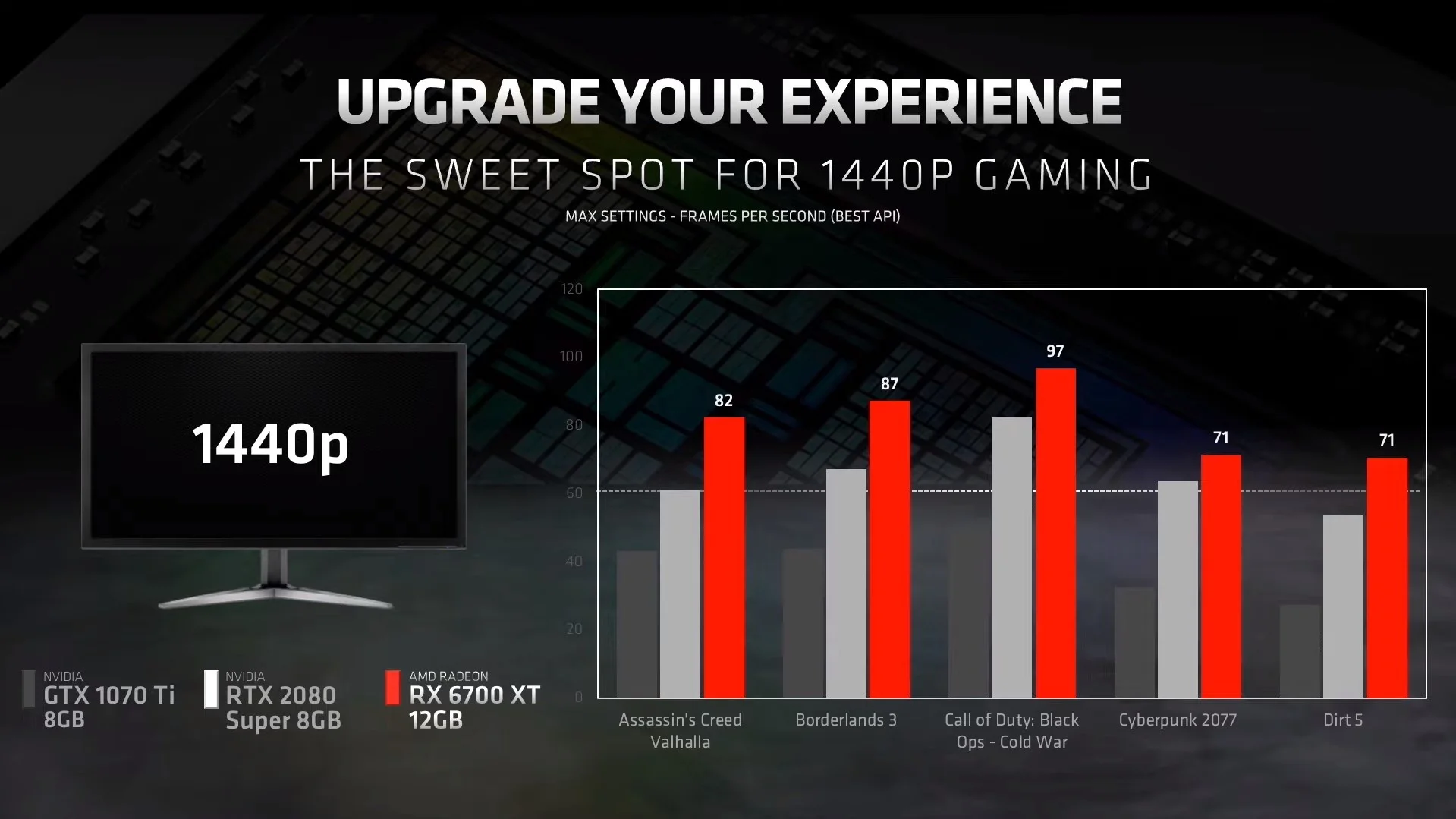 AMD анонсировала видеокарту Radeon RX 6700 XT — детали и цена - фото 1