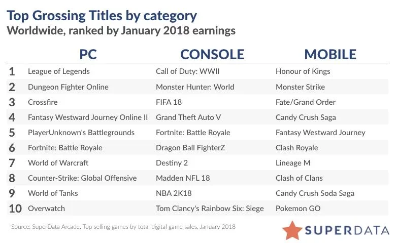 Dragon Ball FighterZ стала самым продающимся консольным файтингом - фото 1