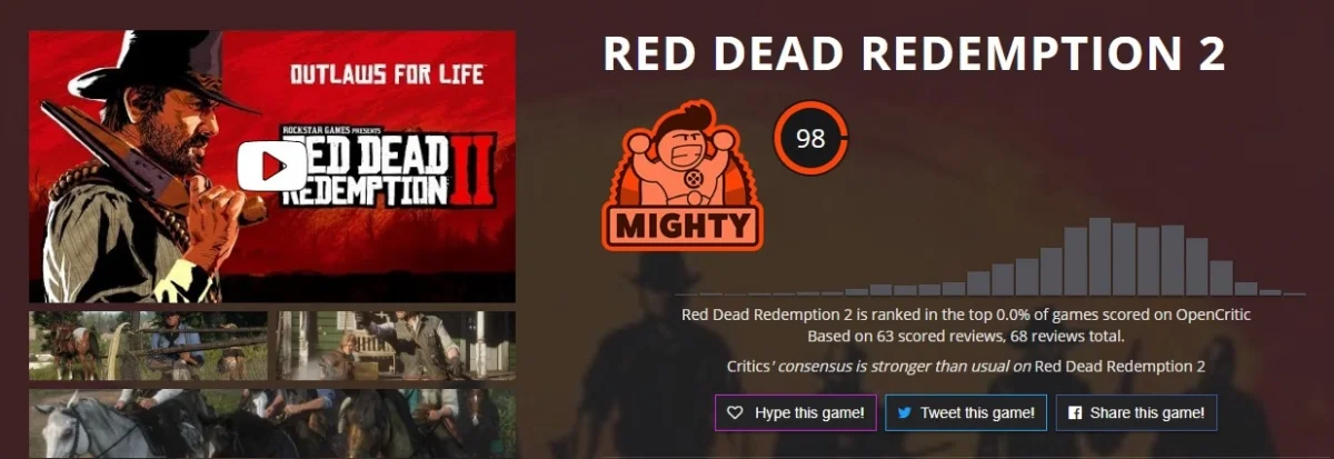 Red Dead Redemption 2 стала самым высокооценённым релизом PS4 и Xbox One - фото 3