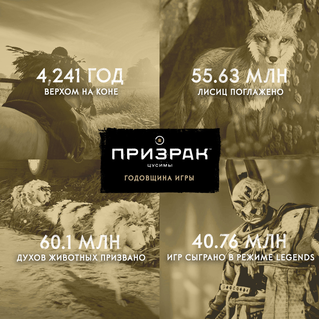 Миллионы хокку и тысячи лет путешествий: Ghost of Tsushima исполнился год - изображение 2 Миллионы хокку и тысячи лет путешествий: Ghost of Tsushima исполнился год - фото 2