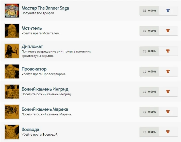 В сети появились достижения The Banner Saga для PS4 и PS Vita - фото 1