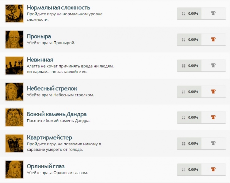 В сети появились достижения The Banner Saga для PS4 и PS Vita - изображение 2 В сети появились достижения The Banner Saga для PS4 и PS Vita - фото 2