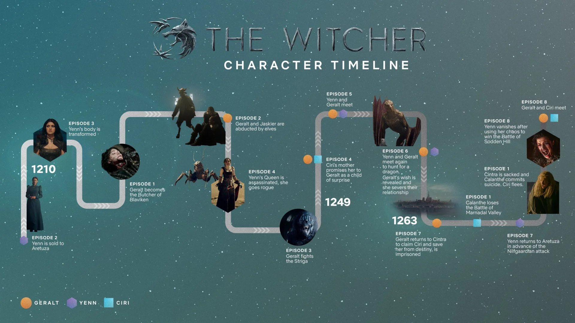 Netflix представил хронологический таймлайн первого сезона «Ведьмака» - фото 1