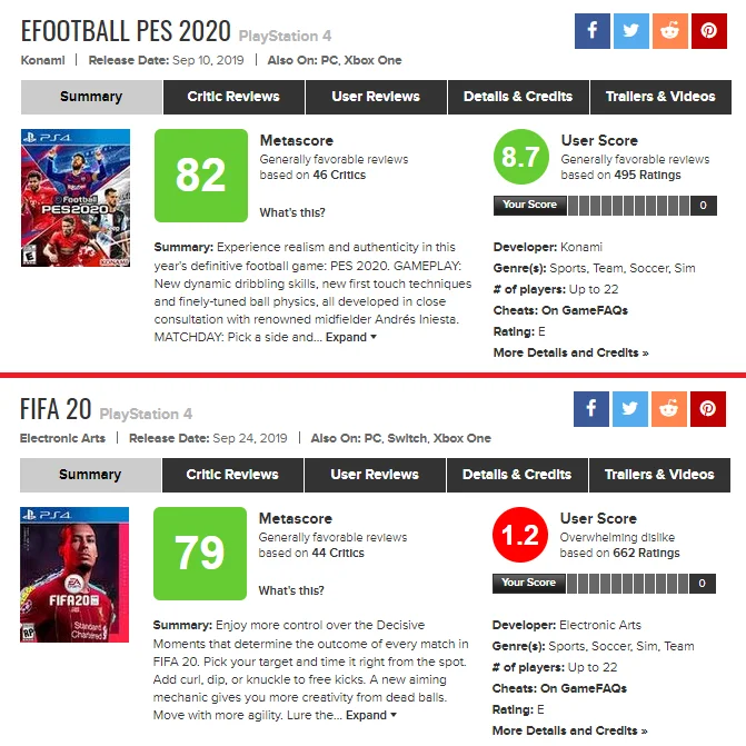 Критики в этом году оценили свежий Pro Evolution Soccer выше новой FIFA - фото 1