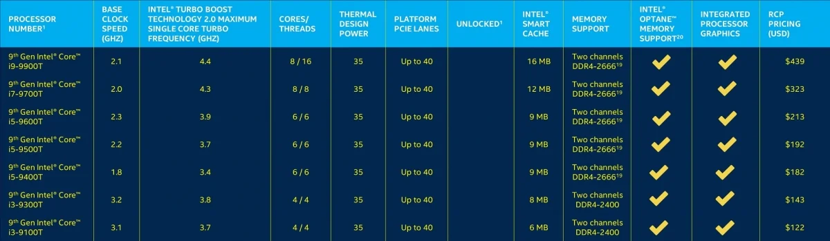Intel обновила процессоры Core 9-го поколения и показала новые чипы для ноутбуков - фото 2