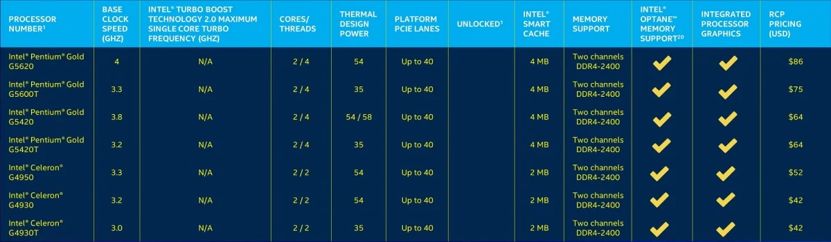 Intel обновила процессоры Core 9-го поколения и показала новые чипы для ноутбуков - фото 4