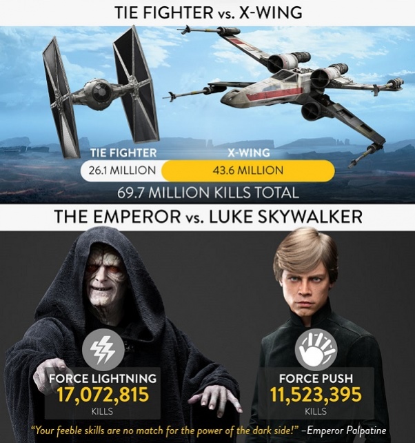 Самым популярным героем в Star Wars Battlefront стал Боба Фетт - фото 1