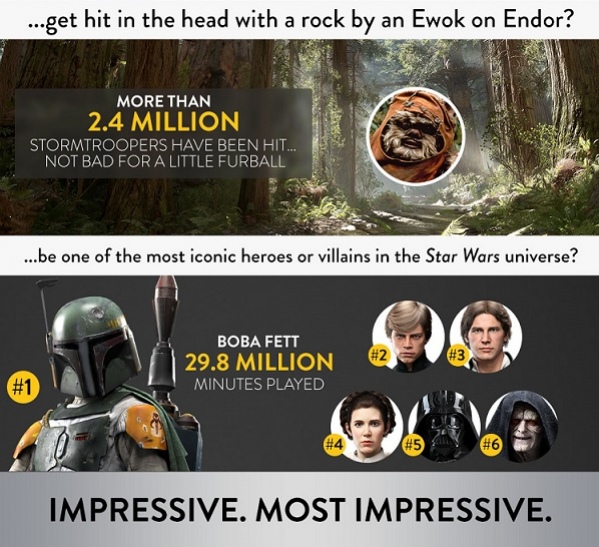 Самым популярным героем в Star Wars Battlefront стал Боба Фетт - фото 2