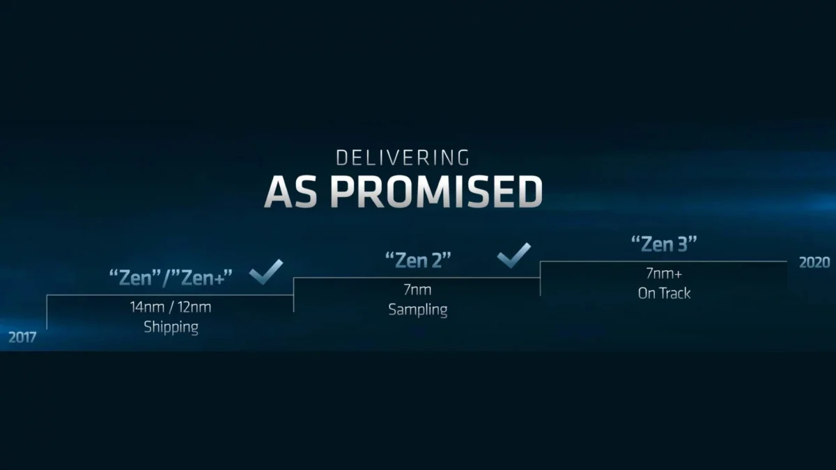 В AMD Zen 3 обещан рост плотности транзисторов - фото 1