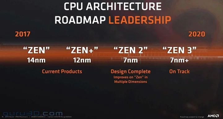 Инженерные образцы процессоров AMD Zen 2 работают на частоте до 4,5 ГГц - фото 2