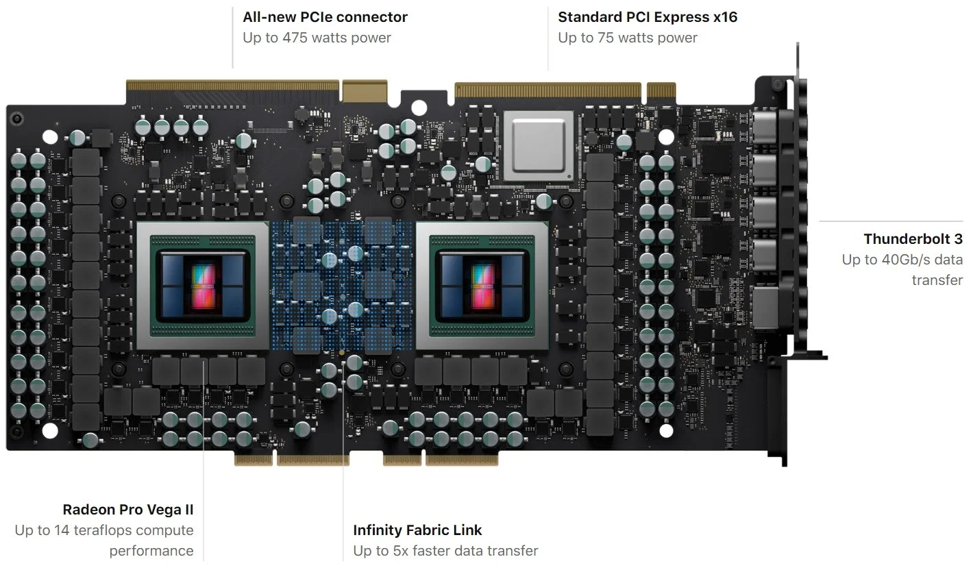 Двуглавый Radeon: AMD показала видеокарту, которая мощнее NVIDIA TITAN RTX - фото 1