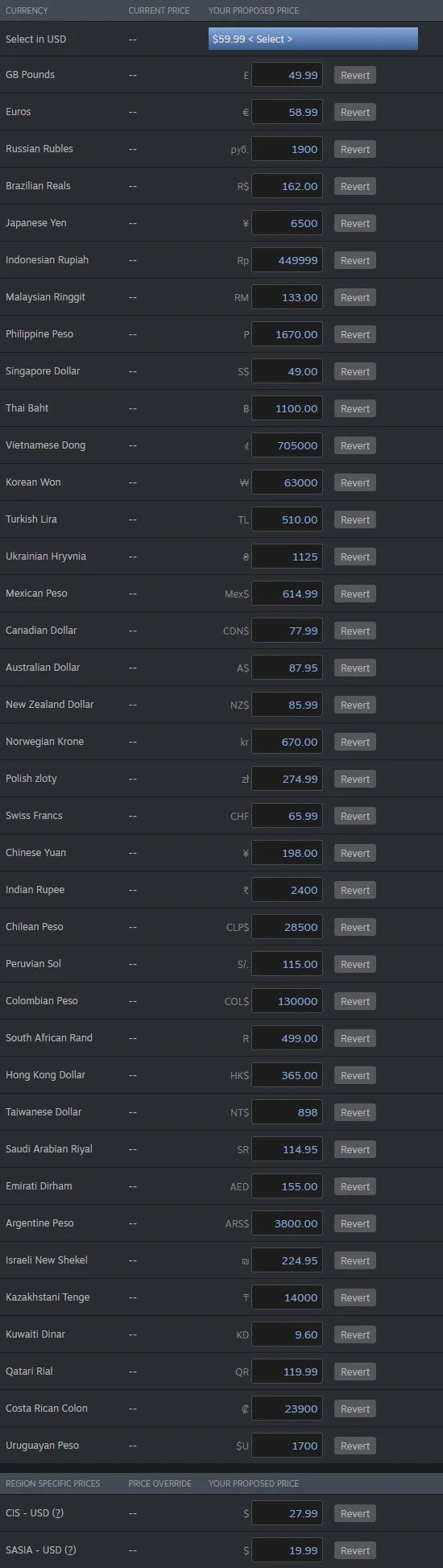 1900 рублей за 60 долларов — Valve обновила региональные цены в Steam - фото 1