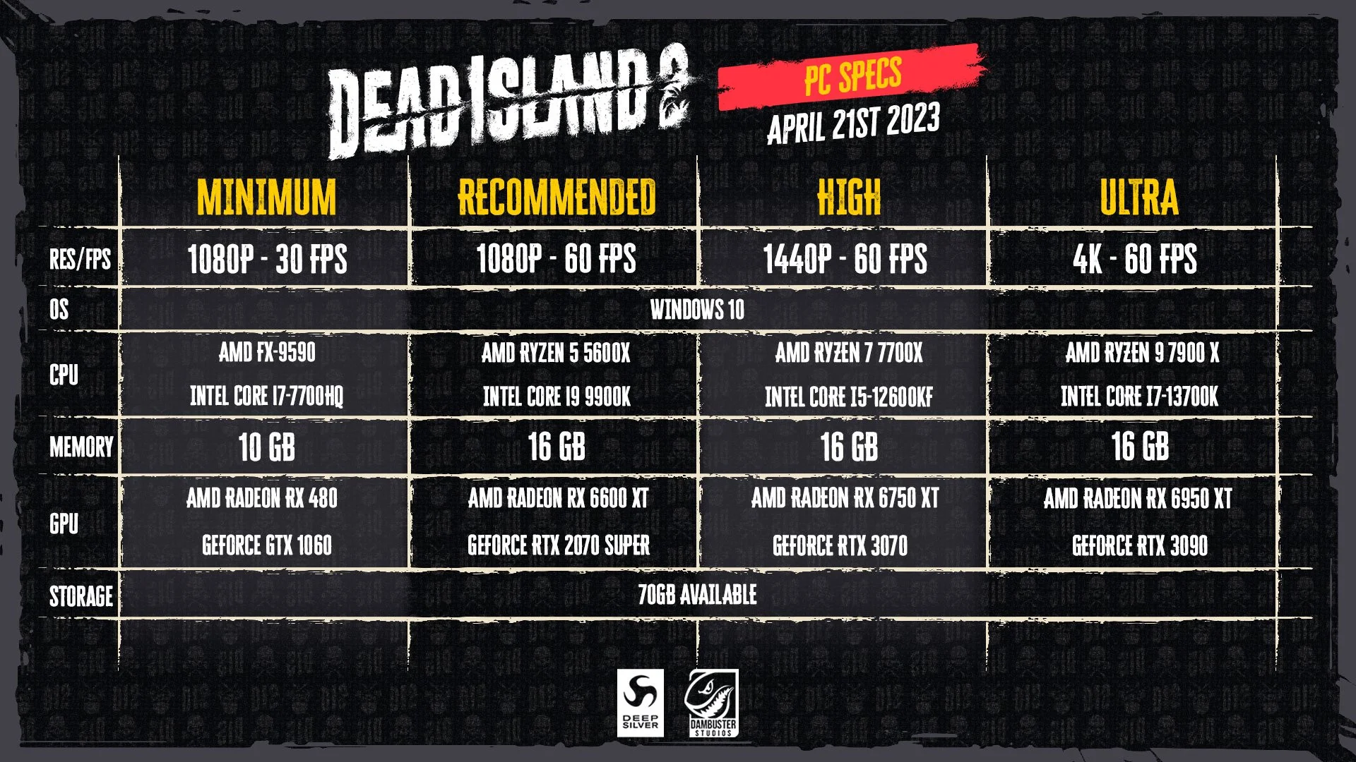 Создатели Dead Island 2 опубликовали системные требования - фото 1