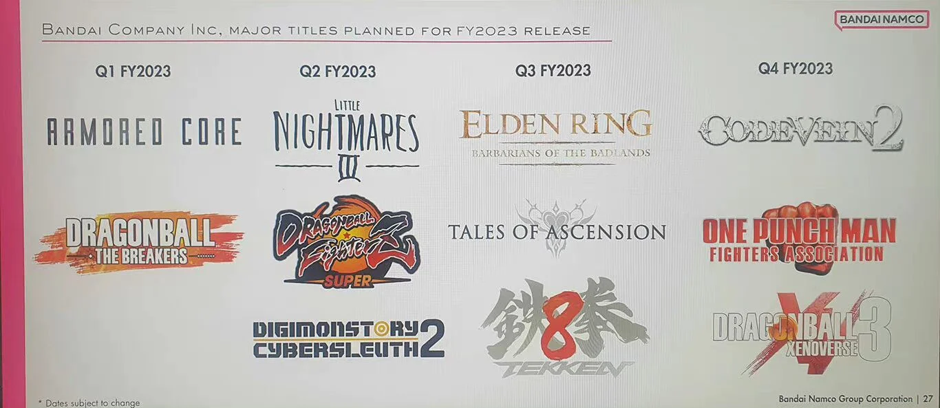 Слух: в 2023-м Bandai Namco выпустит DLC для Elden Ring, Little Nightmares III и Tekken 8 - фото 1