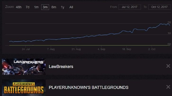 В Lawbreakers играет десять человек - изображение 2 В Lawbreakers играет десять человек - фото 2