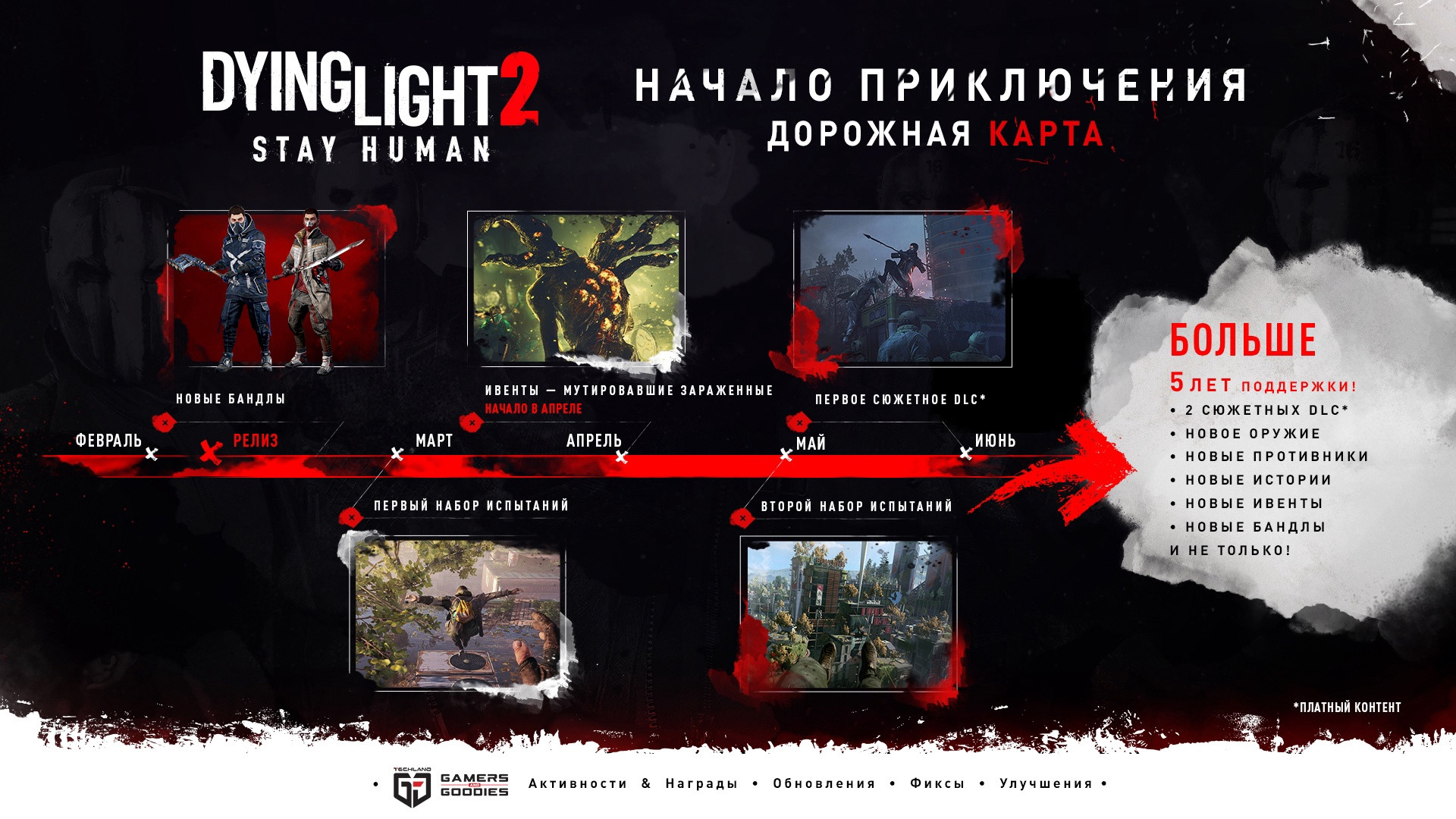 Авторы Dying Light 2 рассказали, как будут поддерживать зомби-боевик - изображение 1 Авторы Dying Light 2 рассказали, как будут поддерживать зомби-боевик - фото 1