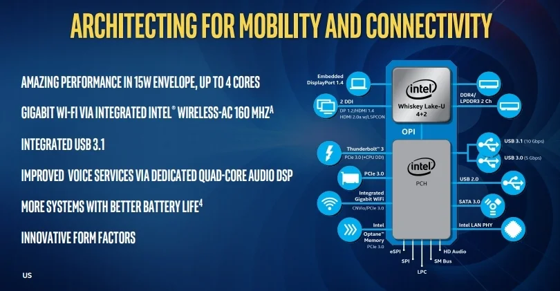 Intel представила мобильные процессоры Whiskey Lake и Amber Lake - фото 3
