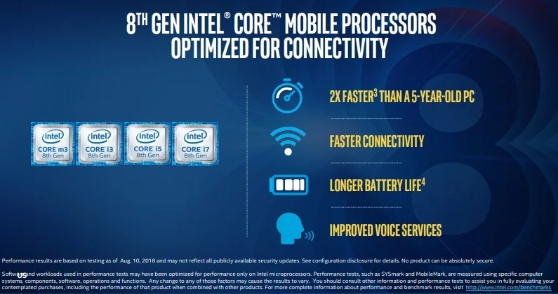 Intel представила мобильные процессоры Whiskey Lake и Amber Lake - фото 2