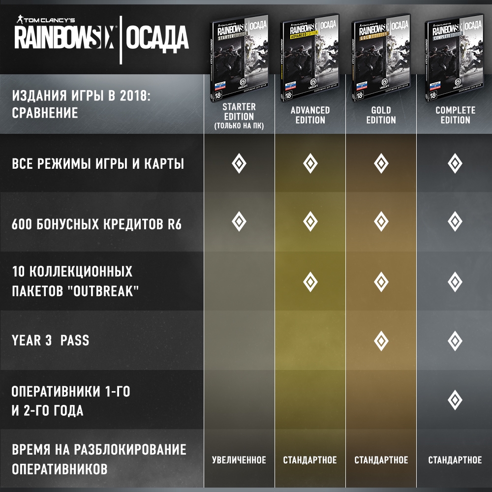 Rainbow Six: Siege подорожает в честь нового игрового года - фото 1