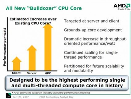 Процессоры AMD Bulldozer получат Multi-Threading? - изображение обложка