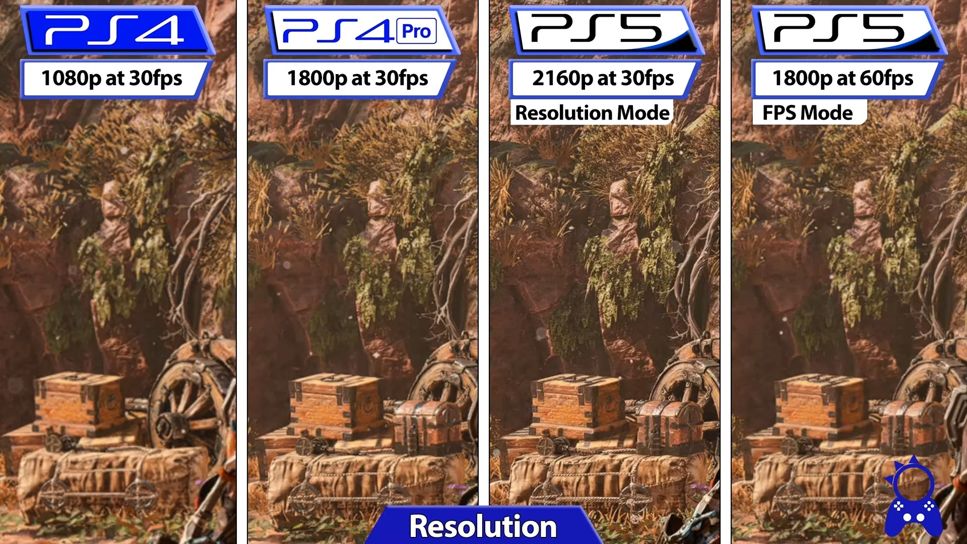 Графику в Horizon Forbidden West сравнили на PS4 и PS5 - фото 1
