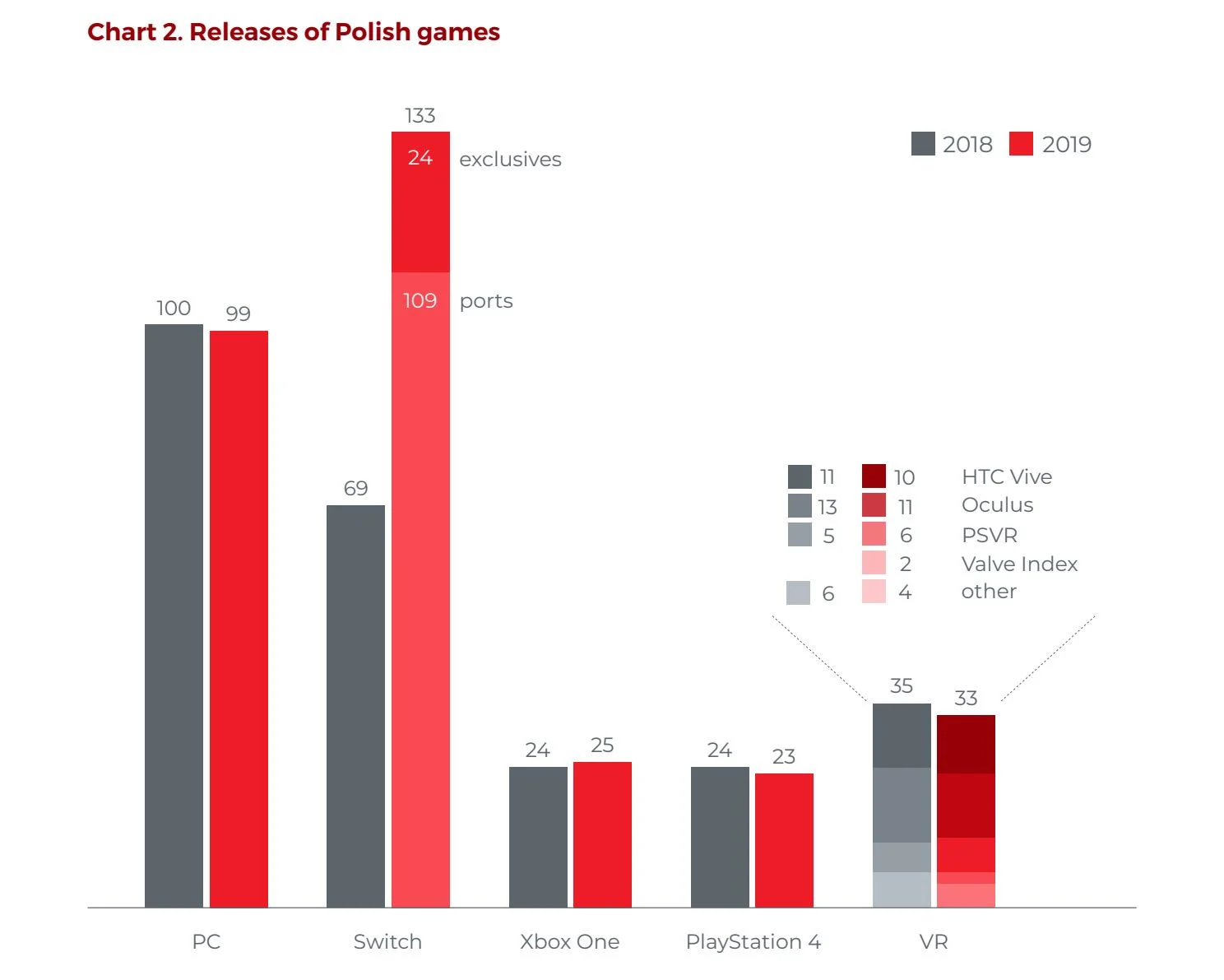 Польская игровая индустрия «стоит» почти 600 миллионов долларов - фото 3