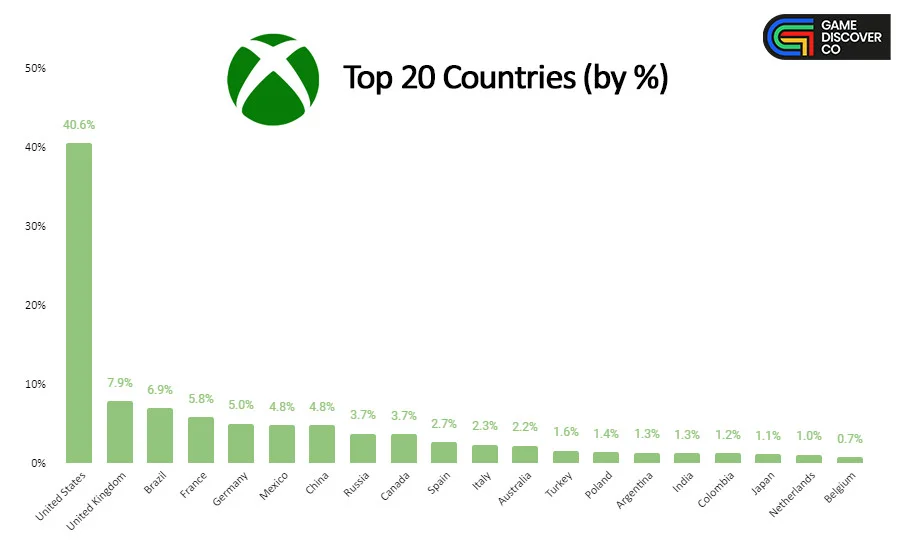 Россия занимает третье место по количеству пользователей Steam в мире - фото 2