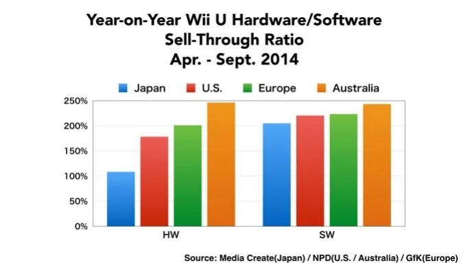 Nintendo продала более 50 млн консолей семейства 3DS - фото 1