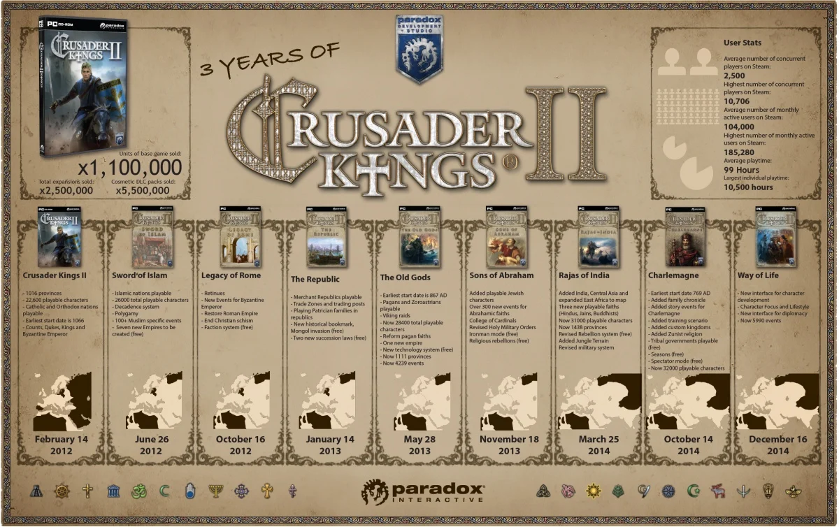 Один из фанатов Crusader Kings 2 провел в игре 10 500 часов - фото 1