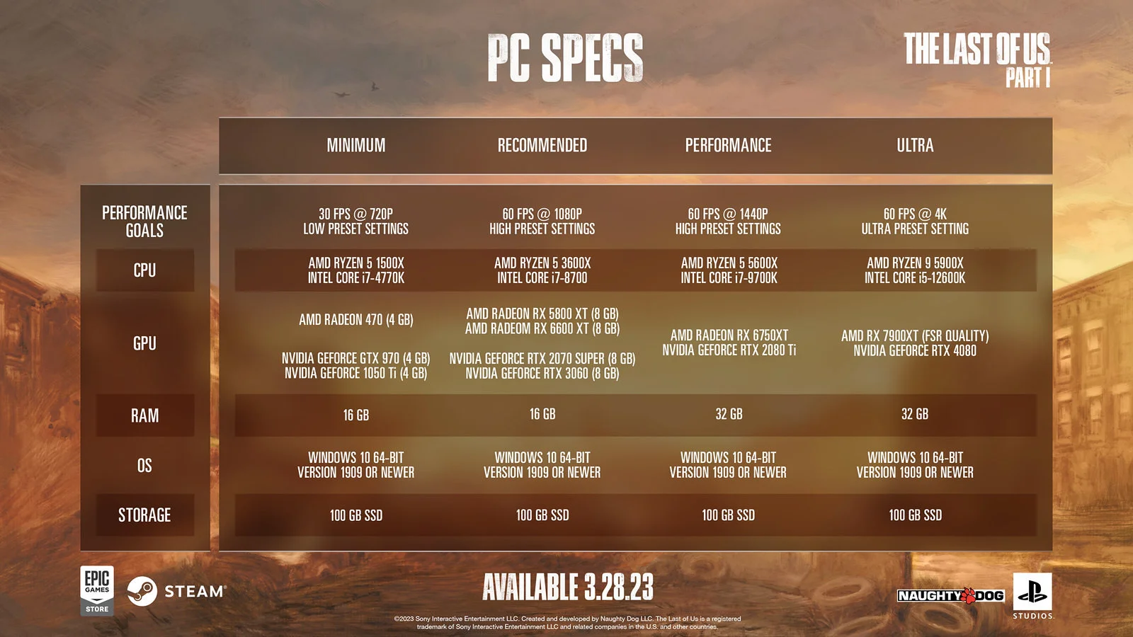 Naughty Dog обновила системные требования The Last of Us Part I для PC - фото 2