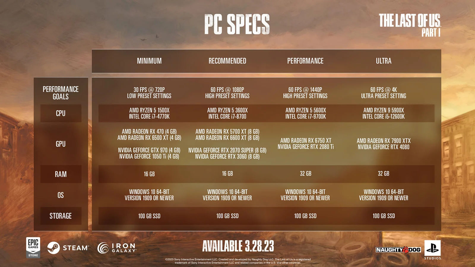 Naughty Dog обновила системные требования The Last of Us Part I для PC - фото 1