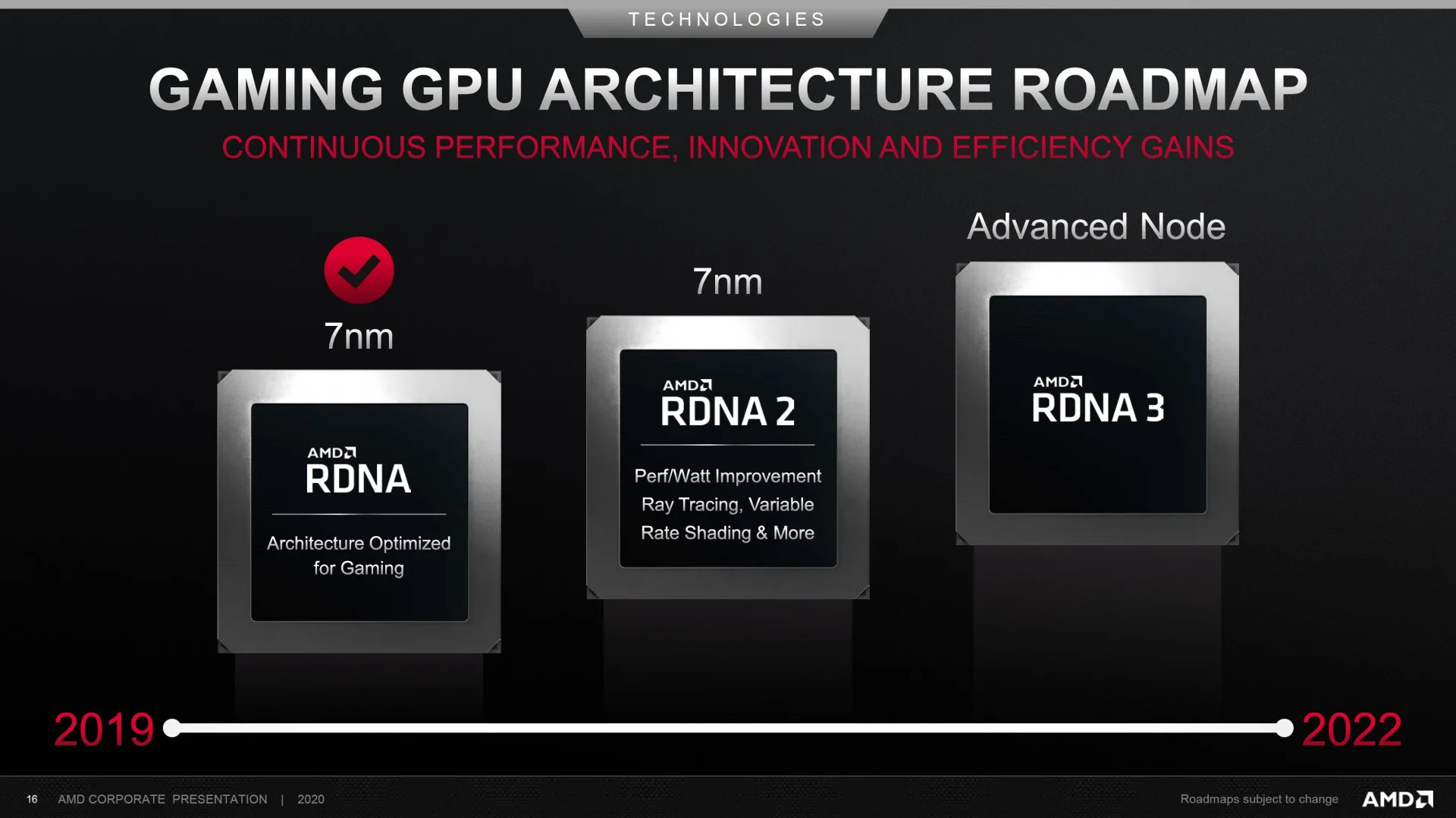 Похоже, AMD перейдёт на 5-нанометровые CPU не раньше 2021 года - фото 2