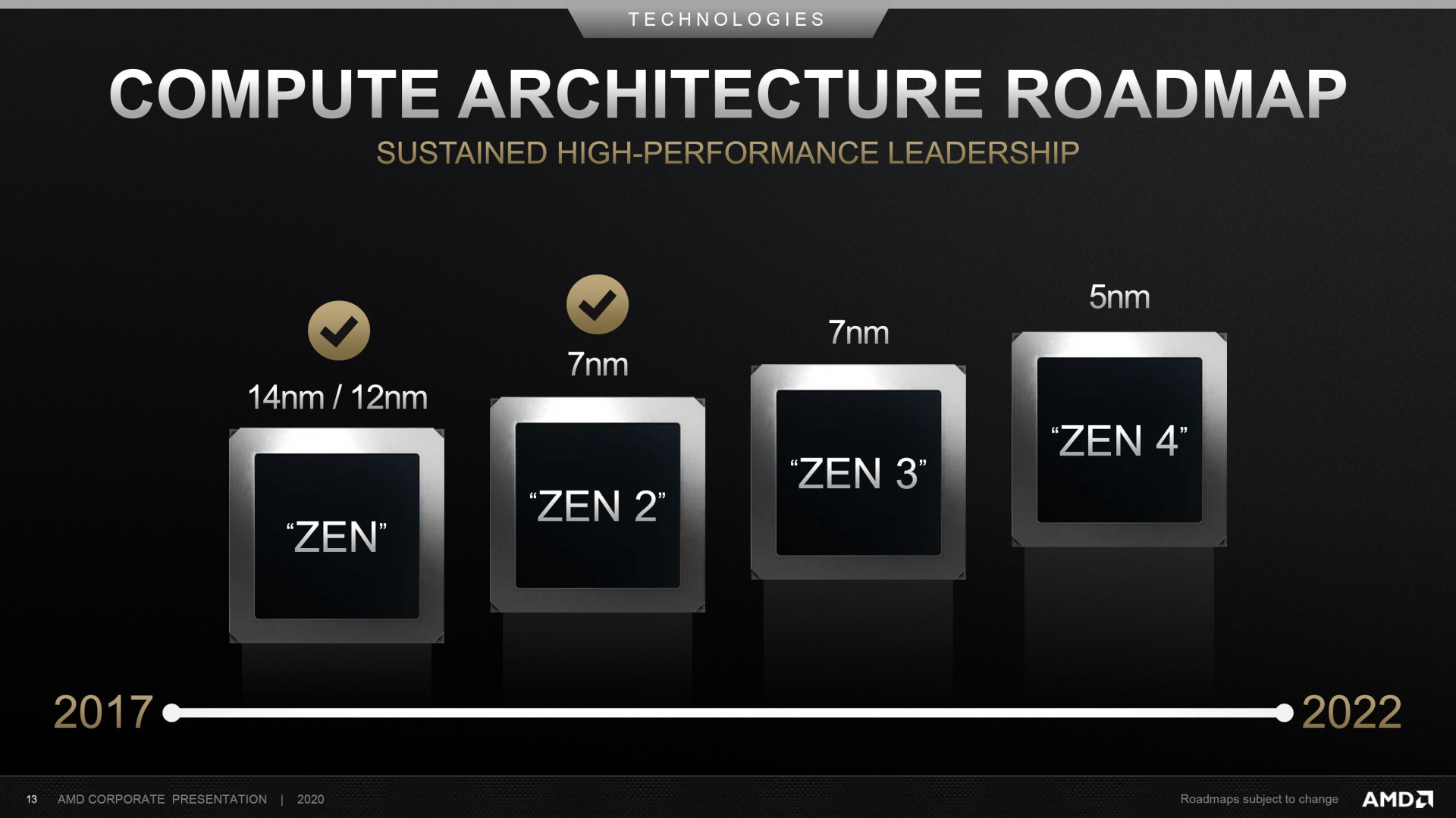 Похоже, AMD перейдёт на 5-нанометровые CPU не раньше 2021 года - изображение 1 Похоже, AMD перейдёт на 5-нанометровые CPU не раньше 2021 года - фото 1