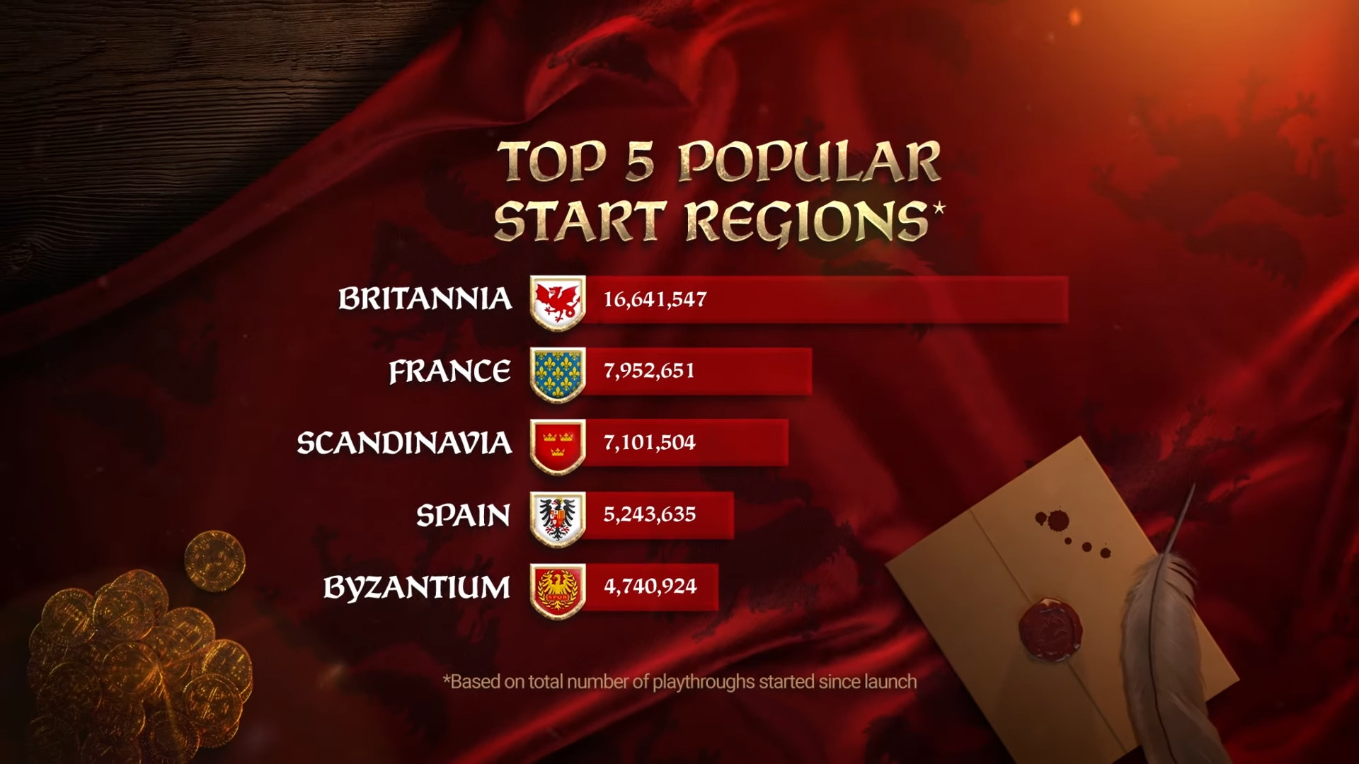 Авторы Crusader Kings III представили статистику игры в честь юбилея - фото 1