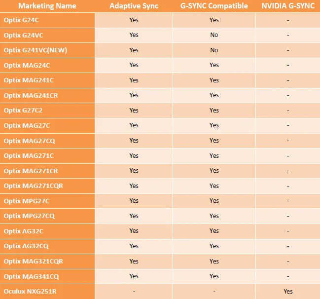 В MSI представили список G-Sync Compatible-мониторов - фото 1
